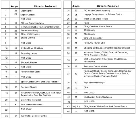 2013 ford mustang fuse diagram